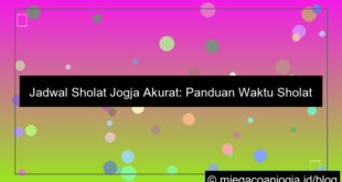 grafik jadwal sholat jogja
