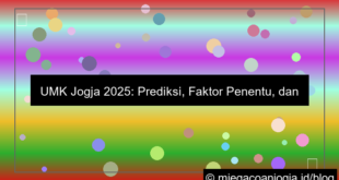 ilustrasi umk jogja 2025