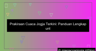 cuaca jogja