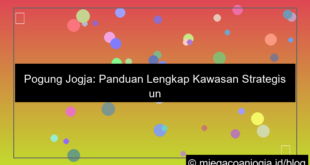grafik pogung jogja