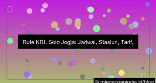 ilustrasi rute krl solo jogja