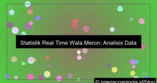 grafik statistik real time wala meron