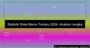 statistik wala meron terbaru